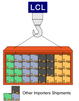 LCL shipments